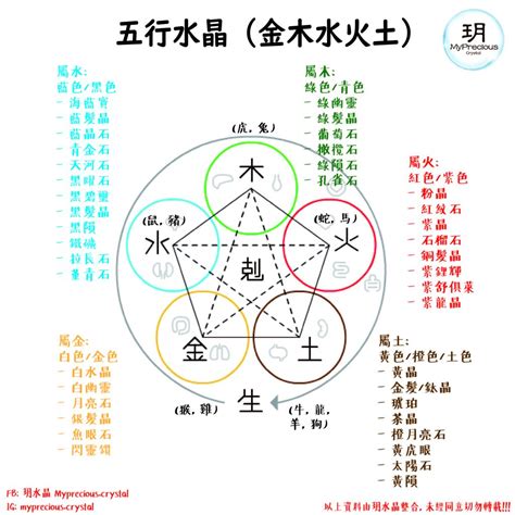 代表水的水晶|五行水晶分類指南：金、土、火、木、水屬性水晶大盤點